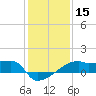 Tide chart for Point Au Fer, Atchafalaya Bay, Louisiana on 2021/01/15