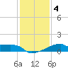 Tide chart for Point Au Fer, Atchafalaya Bay, Louisiana on 2021/01/4