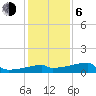 Tide chart for Point Au Fer, Atchafalaya Bay, Louisiana on 2021/01/6