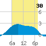 Tide chart for Point Au Fer, Atchafalaya Bay, Louisiana on 2021/04/30