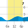 Tide chart for Point Au Fer, Atchafalaya Bay, Louisiana on 2021/04/7