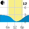 Tide chart for Point Au Fer, Atchafalaya Bay, Louisiana on 2021/10/12