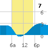 Tide chart for Point Au Fer, Atchafalaya Bay, Louisiana on 2021/11/7