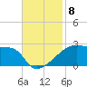 Tide chart for Point Au Fer, Atchafalaya Bay, Louisiana on 2021/11/8