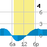 Tide chart for Point Au Fer, Atchafalaya Bay, Louisiana on 2022/01/4
