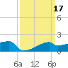 Tide chart for Point Au Fer, Atchafalaya Bay, Louisiana on 2022/03/17