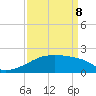 Tide chart for Point Au Fer, Atchafalaya Bay, Louisiana on 2022/04/8