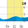 Tide chart for Point Au Fer, Atchafalaya Bay, Louisiana on 2022/05/10