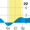 Tide chart for Point Au Fer, Atchafalaya Bay, Louisiana on 2022/12/22