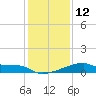 Tide chart for Point Au Fer, Atchafalaya Bay, Louisiana on 2023/01/12