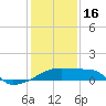 Tide chart for Point Au Fer, Atchafalaya Bay, Louisiana on 2023/01/16