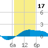 Tide chart for Point Au Fer, Atchafalaya Bay, Louisiana on 2023/01/17