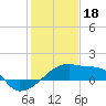 Tide chart for Point Au Fer, Atchafalaya Bay, Louisiana on 2023/01/18