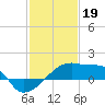Tide chart for Point Au Fer, Atchafalaya Bay, Louisiana on 2023/01/19