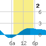 Tide chart for Point Au Fer, Atchafalaya Bay, Louisiana on 2023/01/2