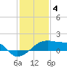 Tide chart for Point Au Fer, Atchafalaya Bay, Louisiana on 2023/01/4