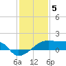 Tide chart for Point Au Fer, Atchafalaya Bay, Louisiana on 2023/01/5