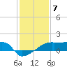 Tide chart for Point Au Fer, Atchafalaya Bay, Louisiana on 2023/01/7