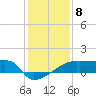 Tide chart for Point Au Fer, Atchafalaya Bay, Louisiana on 2023/01/8