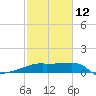 Tide chart for Point Au Fer, Atchafalaya Bay, Louisiana on 2023/02/12