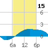 Tide chart for Point Au Fer, Atchafalaya Bay, Louisiana on 2023/02/15
