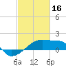 Tide chart for Point Au Fer, Atchafalaya Bay, Louisiana on 2023/02/16