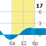 Tide chart for Point Au Fer, Atchafalaya Bay, Louisiana on 2023/02/17