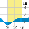 Tide chart for Point Au Fer, Atchafalaya Bay, Louisiana on 2023/02/18