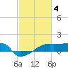 Tide chart for Point Au Fer, Atchafalaya Bay, Louisiana on 2023/02/4
