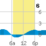 Tide chart for Point Au Fer, Atchafalaya Bay, Louisiana on 2023/02/6