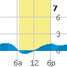 Tide chart for Point Au Fer, Atchafalaya Bay, Louisiana on 2023/02/7
