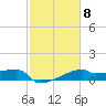 Tide chart for Point Au Fer, Atchafalaya Bay, Louisiana on 2023/02/8