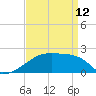 Tide chart for Point Au Fer, Atchafalaya Bay, Louisiana on 2023/04/12