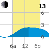 Tide chart for Point Au Fer, Atchafalaya Bay, Louisiana on 2023/04/13