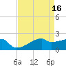Tide chart for Point Au Fer, Atchafalaya Bay, Louisiana on 2023/04/16