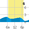 Tide chart for Point Au Fer, Atchafalaya Bay, Louisiana on 2023/04/6