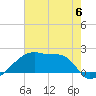 Tide chart for Point Au Fer, Atchafalaya Bay, Louisiana on 2023/06/6