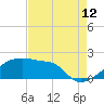 Tide chart for Point Au Fer, Atchafalaya Bay, Louisiana on 2023/08/12
