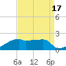 Tide chart for Point Au Fer, Atchafalaya Bay, Louisiana on 2023/08/17
