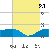Tide chart for Point Au Fer, Atchafalaya Bay, Louisiana on 2023/08/23