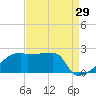 Tide chart for Point Au Fer, Atchafalaya Bay, Louisiana on 2023/08/29