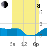 Tide chart for Point Au Fer, Atchafalaya Bay, Louisiana on 2023/08/8