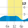 Tide chart for Point Au Fer, Atchafalaya Bay, Louisiana on 2023/09/12