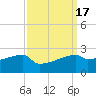 Tide chart for Point Au Fer, Atchafalaya Bay, Louisiana on 2023/09/17