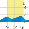 Tide chart for Point Au Fer, Atchafalaya Bay, Louisiana on 2023/09/1