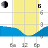 Tide chart for Point Au Fer, Atchafalaya Bay, Louisiana on 2023/09/6