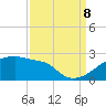 Tide chart for Point Au Fer, Atchafalaya Bay, Louisiana on 2023/09/8