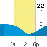 Tide chart for Point Au Fer, Atchafalaya Bay, Louisiana on 2023/10/22