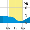 Tide chart for Point Au Fer, Atchafalaya Bay, Louisiana on 2023/10/23