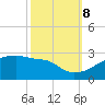 Tide chart for Point Au Fer, Atchafalaya Bay, Louisiana on 2023/10/8